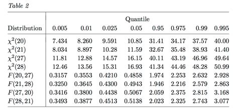 two-sample quantile test|A series of two.